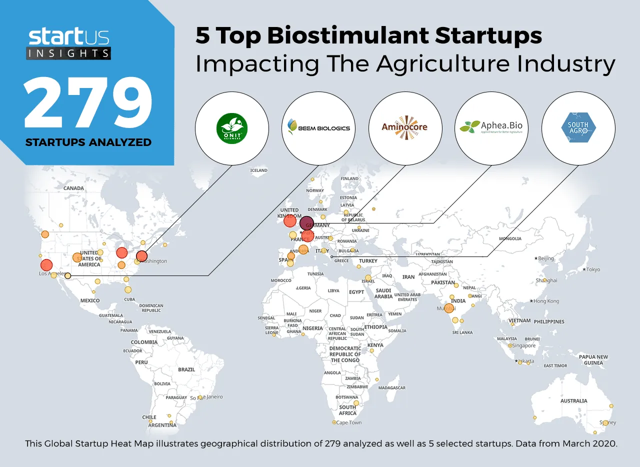 StartUs Insights heat map of five top biostimulant startups, including Aminocore