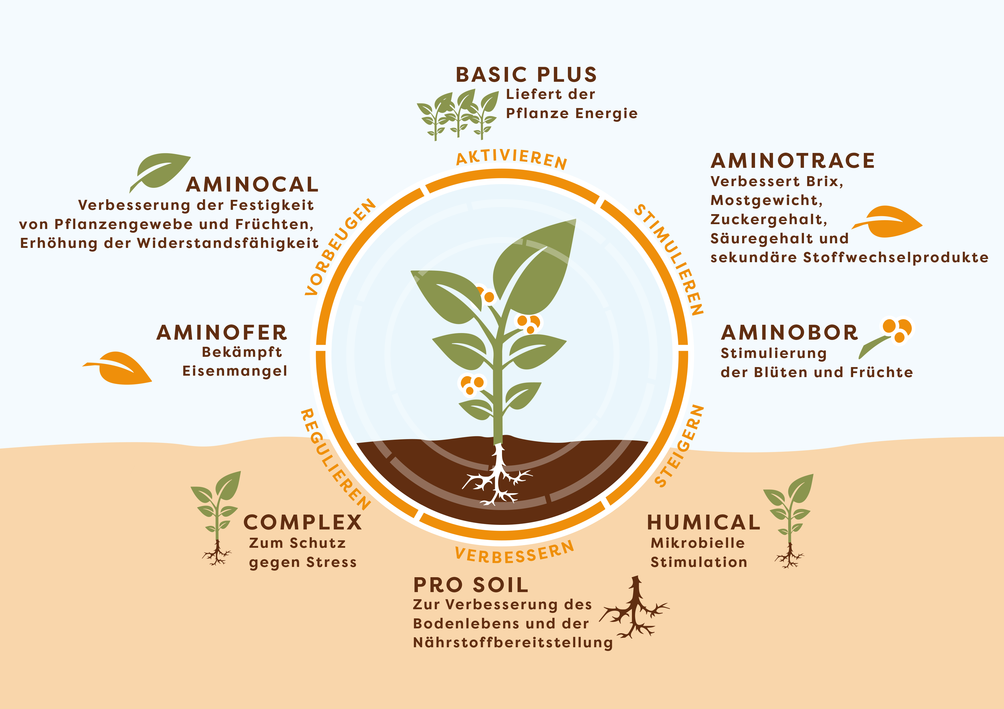 Product overview DE